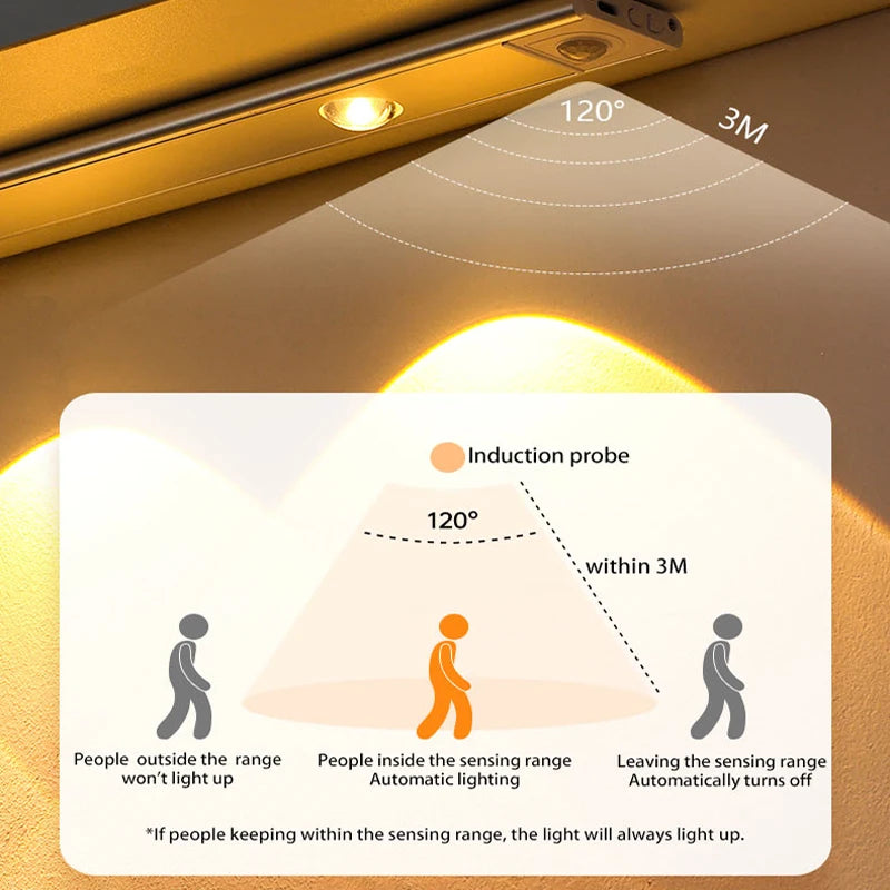 LED Motion Sensor Night